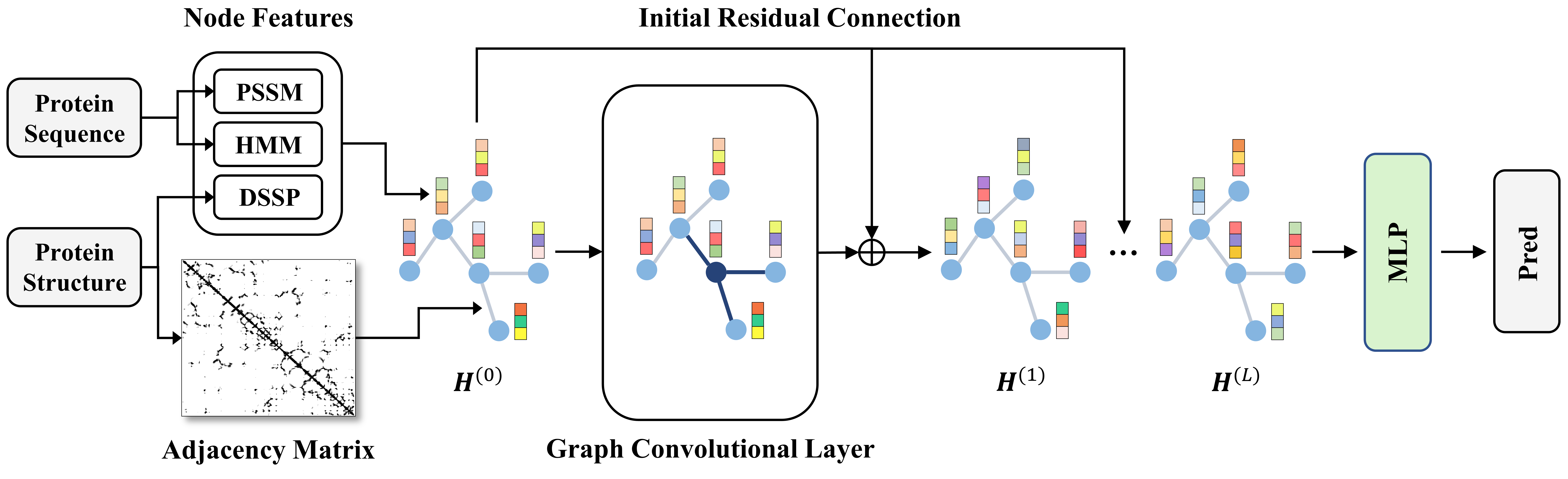 Biomedical AI Platform