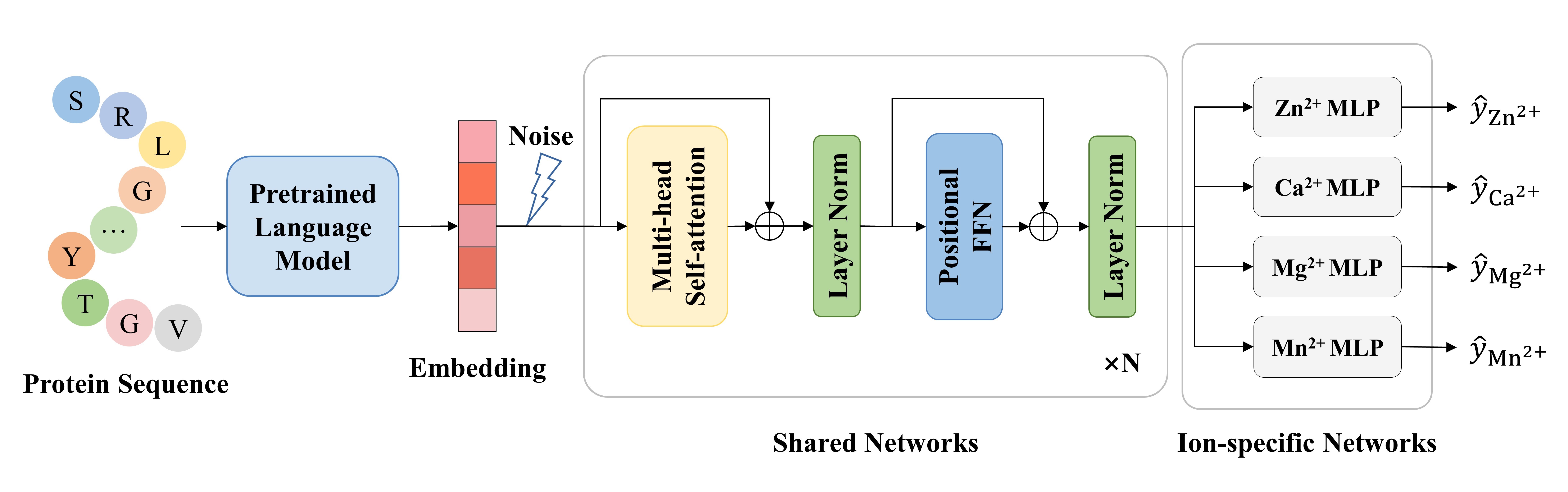 Biomedical HPC+AI Platform