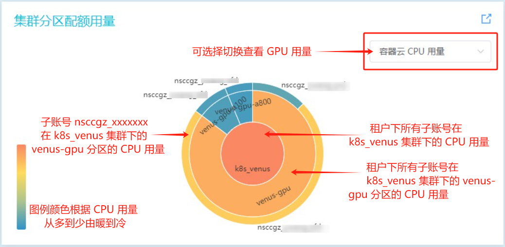 ../../_images/cpu_gpu_usage.png